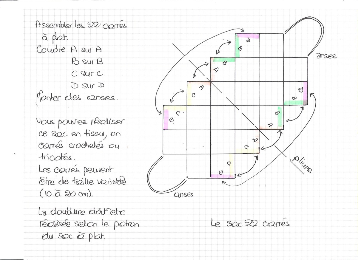 patron couture sac a tricot