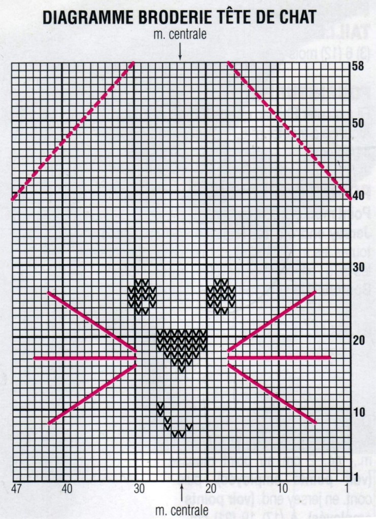 patron tricot bonnet chat